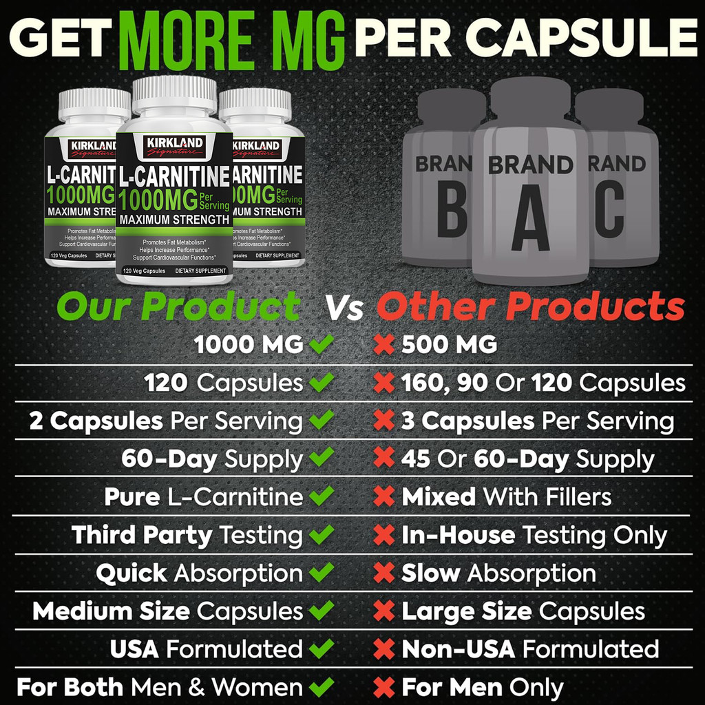 KIRKLAND L-Carnitine 1000mg Capsule Burn Fat Fully Antioxidant &  Cardiovascular Health