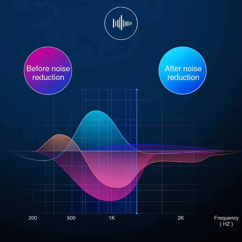 Car Charger USB Car MP3 Player Hands Free Wireless