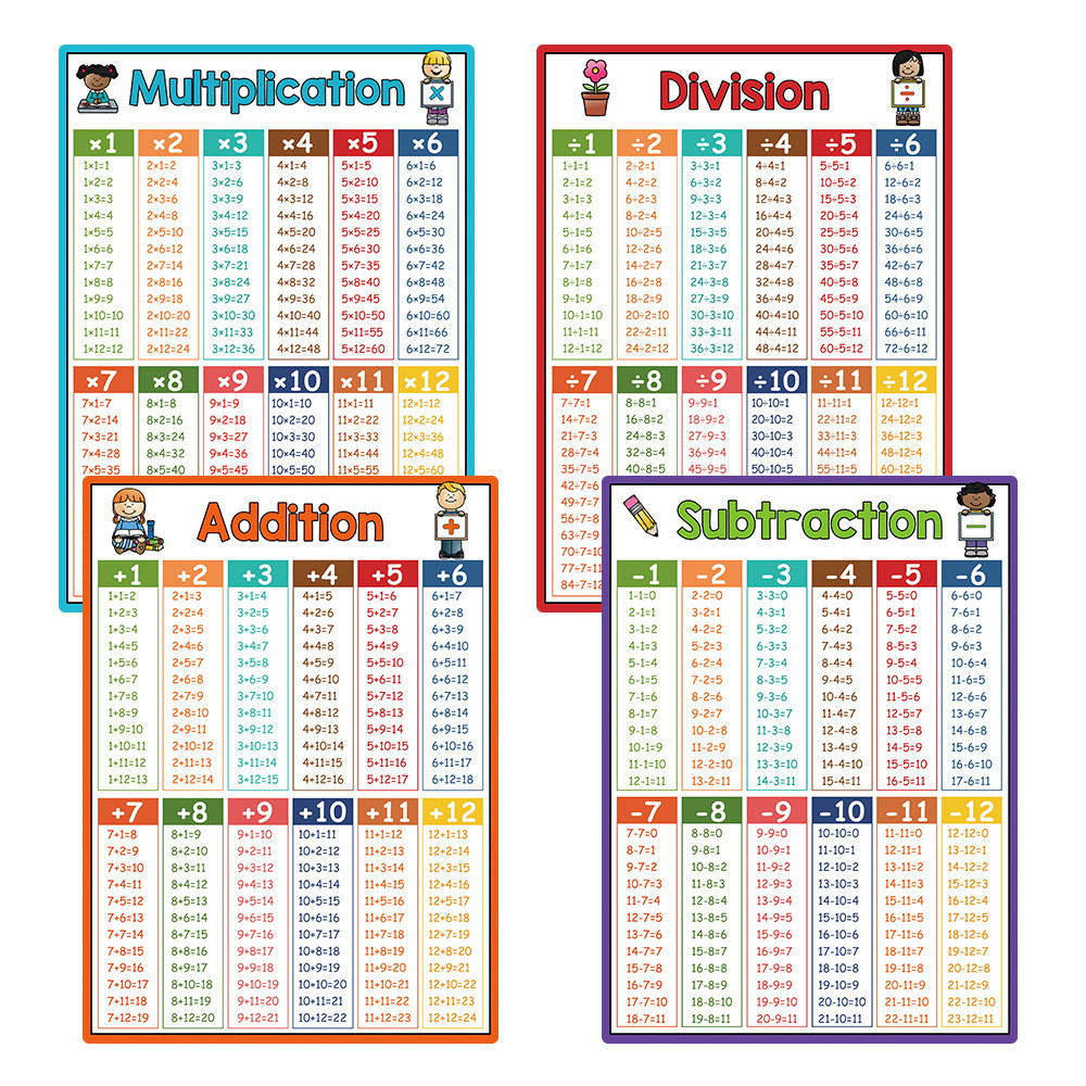 A4 Mathematics Addition Subtraction Multiplication Division Formula ...