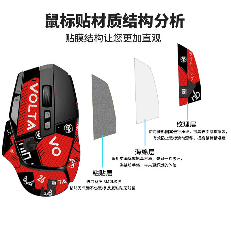 Popular Suitable for Logitech G502X Mouse Anti-slip Sticker G502XPlus ...