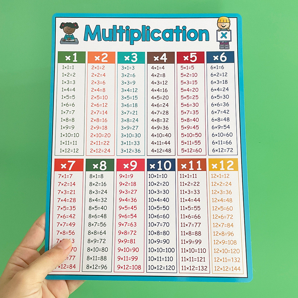 A4 Mathematics Addition Subtraction Multiplication Division Formula ...