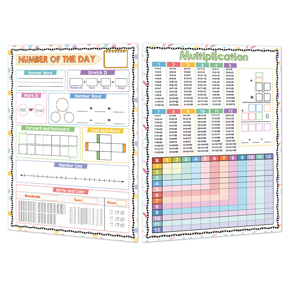 Mathematics Arithmetic Cognitive Poster Rewritable Multiplication Table ...
