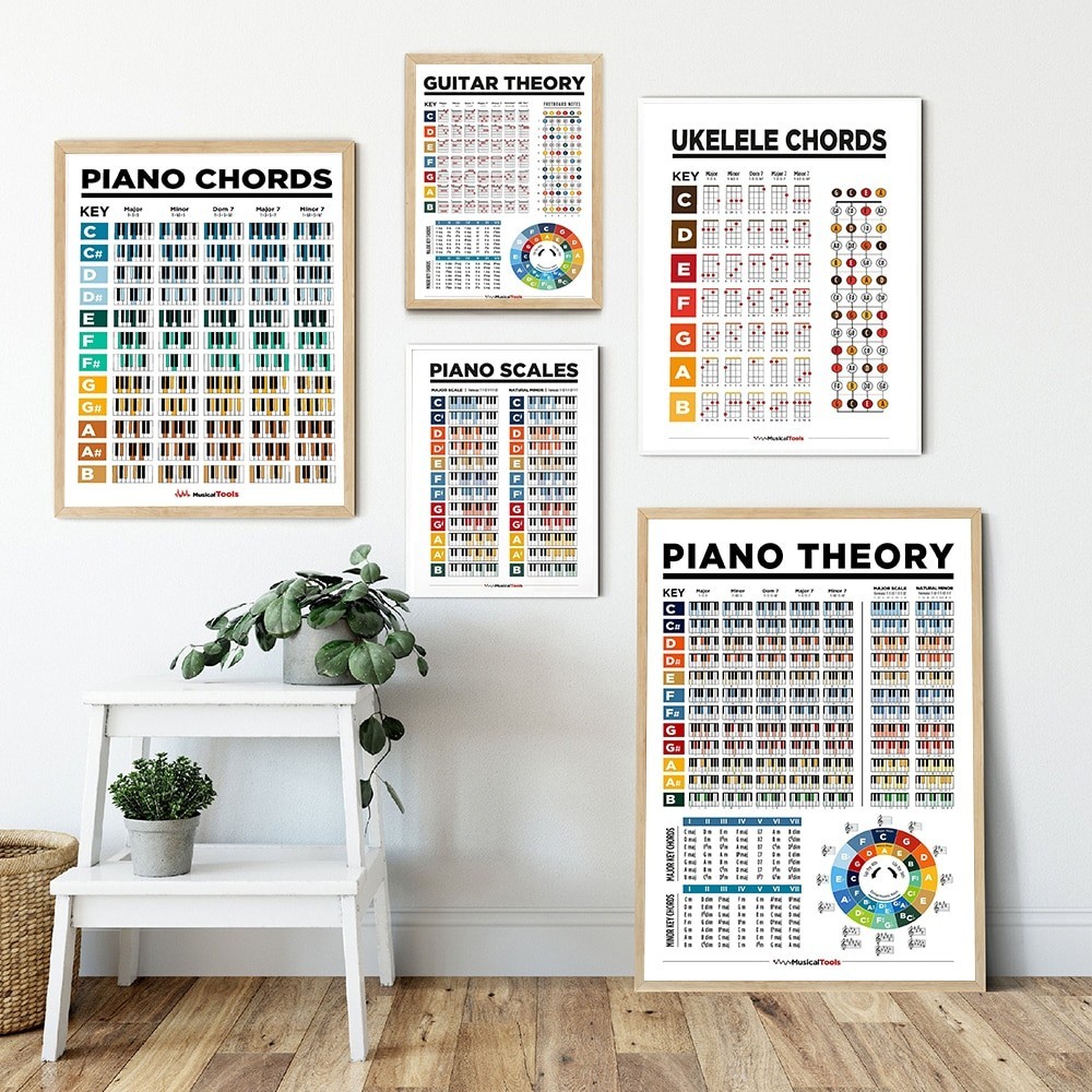Guitar Piano Scales Chart Circle of Fifths Music Theory Poster Canvas