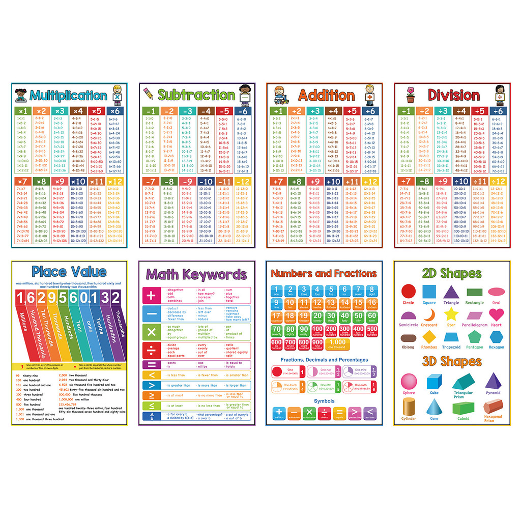 A4 Mathematics Addition Subtraction Multiplication Division Formula ...