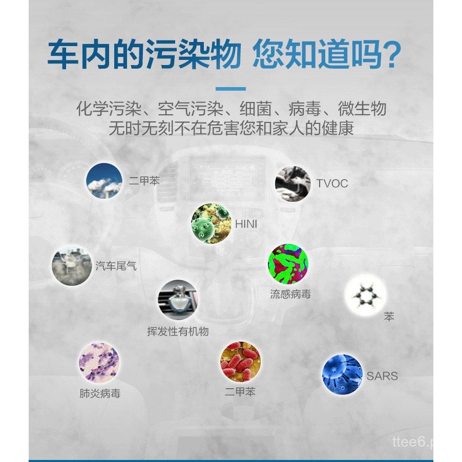 Philips（PHILIPS）GP3201HPNew Car Air Purifier Shopee Philippines