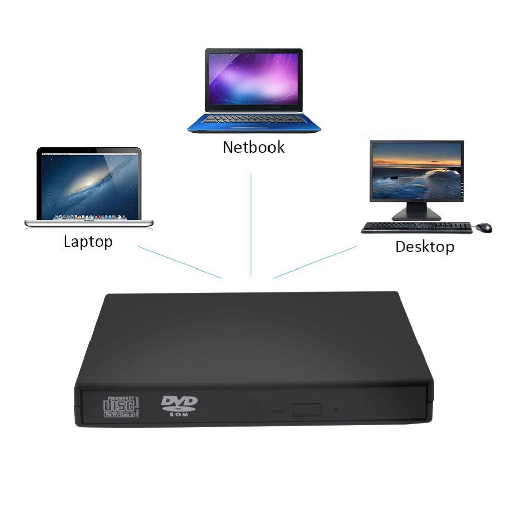 USB DVD External Drive High Speed CD VCD DVD Player Optical Drive ...