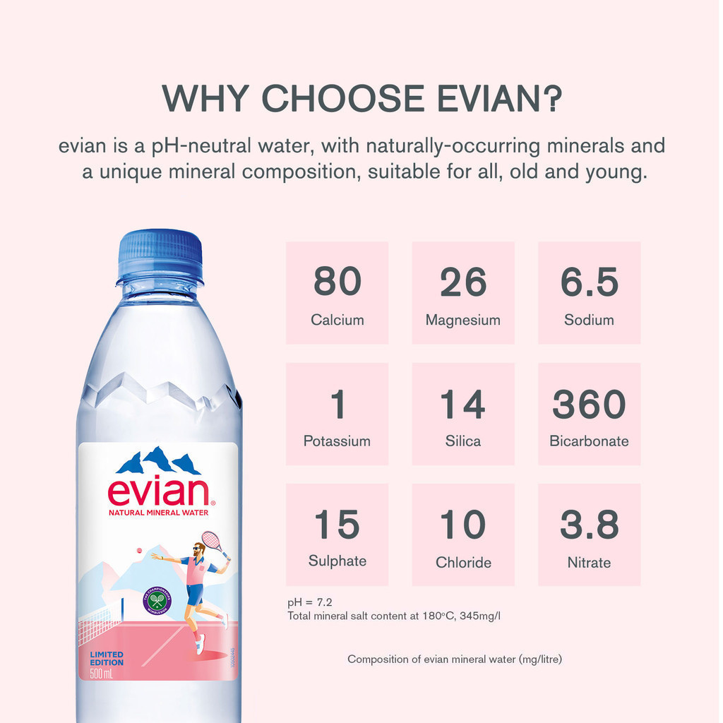 EVIAN Natural Mineral Water 500ml Limited Edition | Shopee Philippines