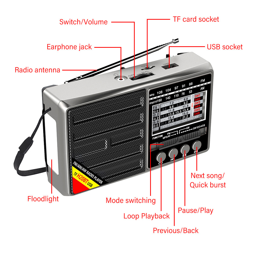 FM/AM/SW Full Band Portable Radio Battery Operated Mini Radio Receiver ...