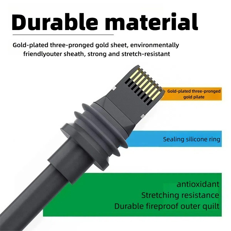 Gen3 network cable For GEN3/V3 Network Cable Connector Waterproof ...