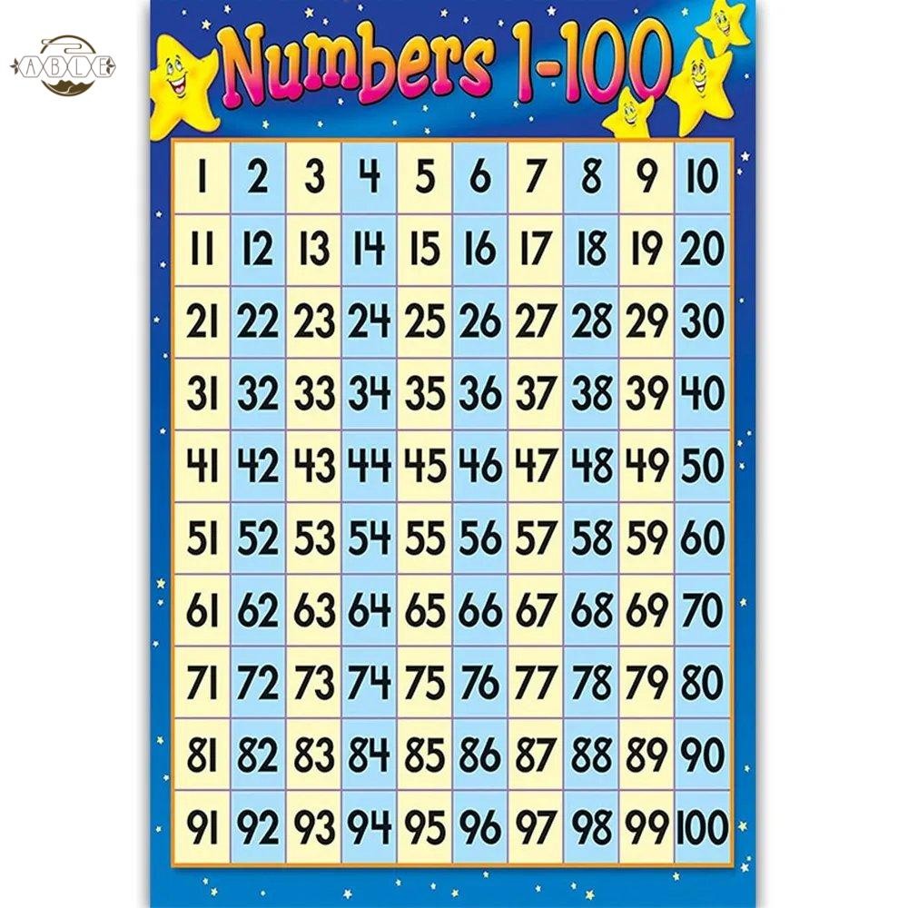 Kids Educational Wall Poster 1-100 Numbers Chart for Preschool ...