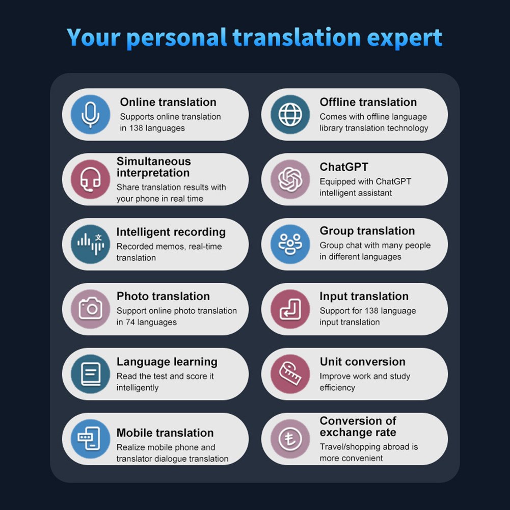 Real Time Translation Device 138 Languages Voice Translator for Foreign ...