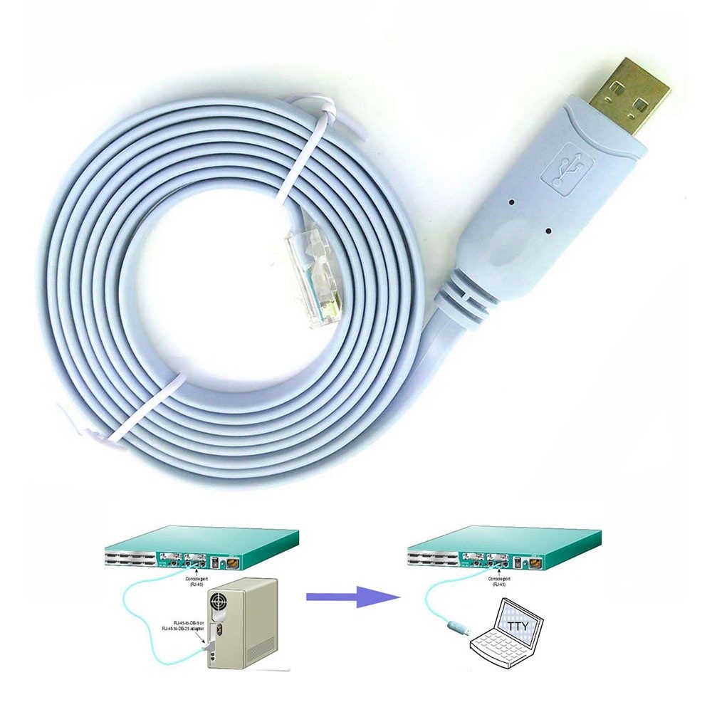 Prolific Console Cable USB RS232 to RJ45 for Cisco Huawei Router ...