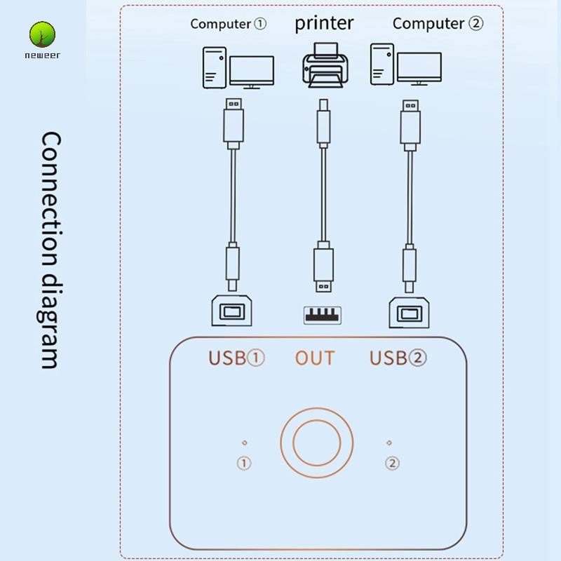 USB Printer Sharer Device 2 Ports USB2.0 Selector Printer Sharing ...