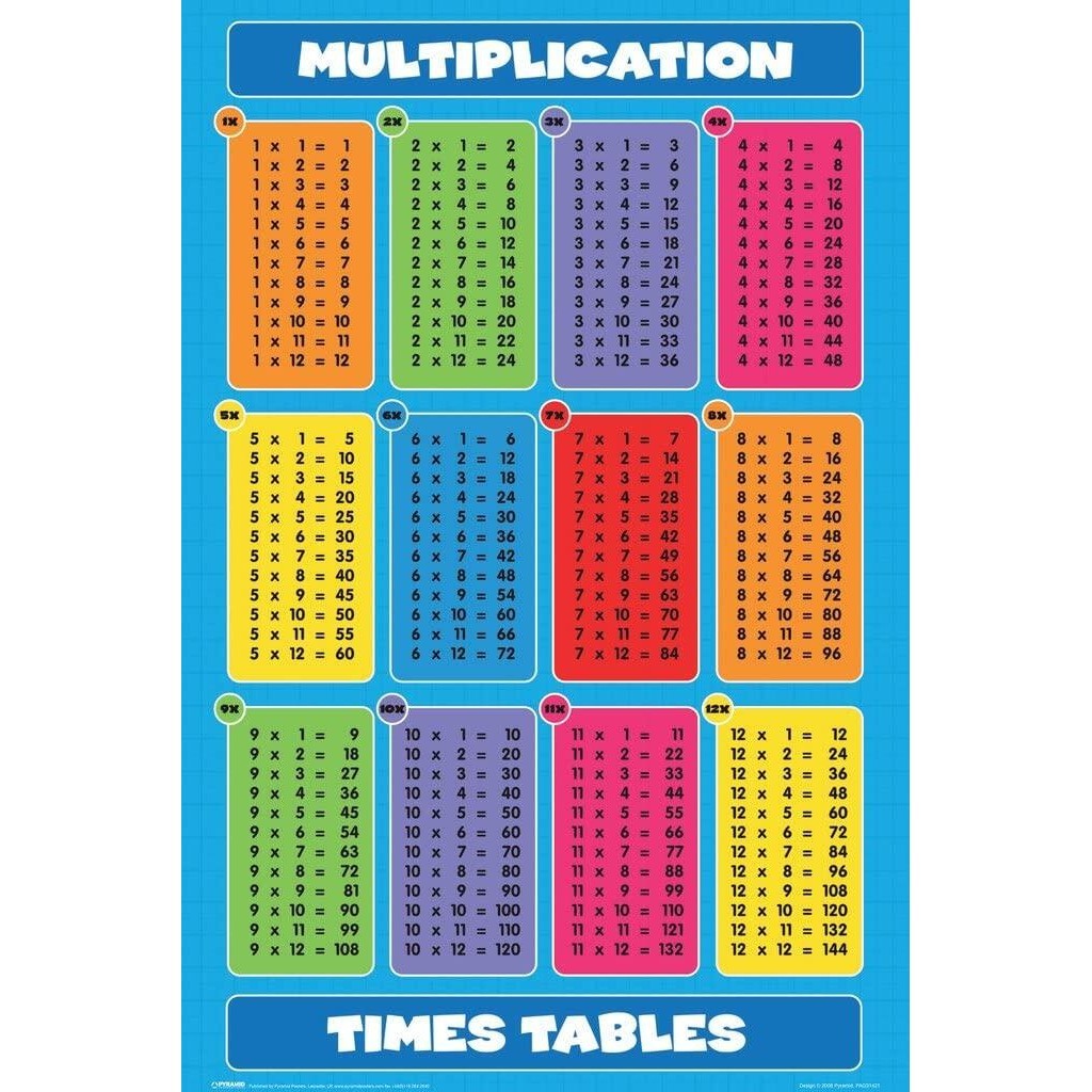 Multiplication Times Tables Mathematics Math Chart Educational ...