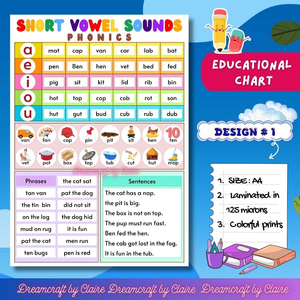 CR-EDUCATIONAL WALL CHART LAMINATED A4 for Kids | Shopee Philippines