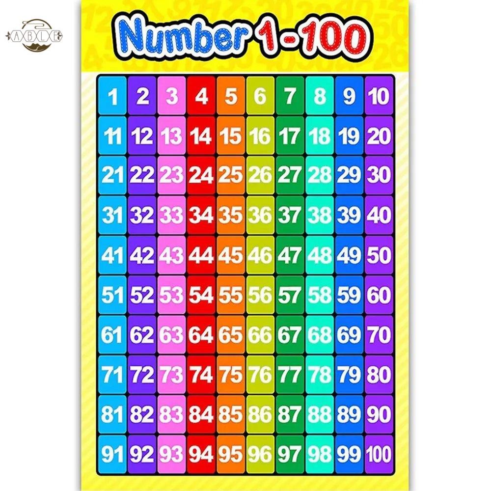 Kids Educational Wall Poster 1-100 Numbers Chart for Preschool ...