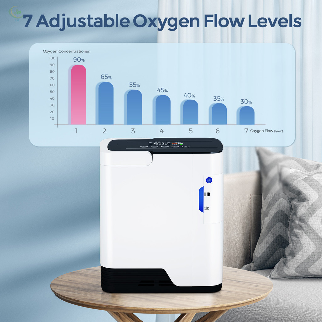 IU VARON 1-7L/min Oxygen Concentrator, 90% Oxygen Concentration，0.5-4 ...