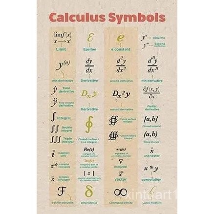 Calculus Symbols Charts Metal Tin Signs Vintage Math Knowledge Posters ...