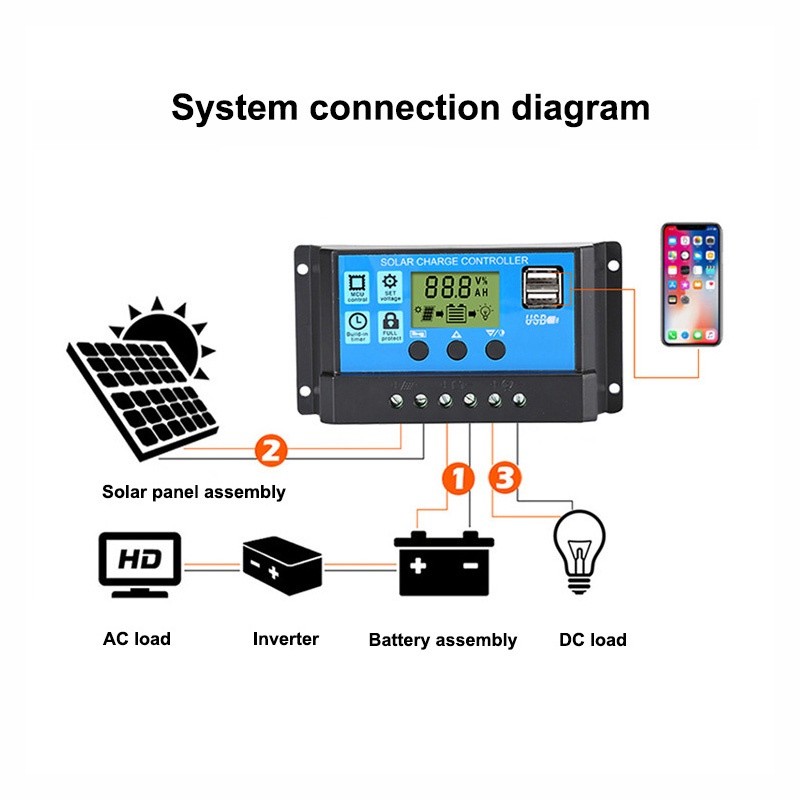 NEW PWM Solar Charge Controller 12V 24V 10A 20A 30A 40A 50A 60A 100A ...