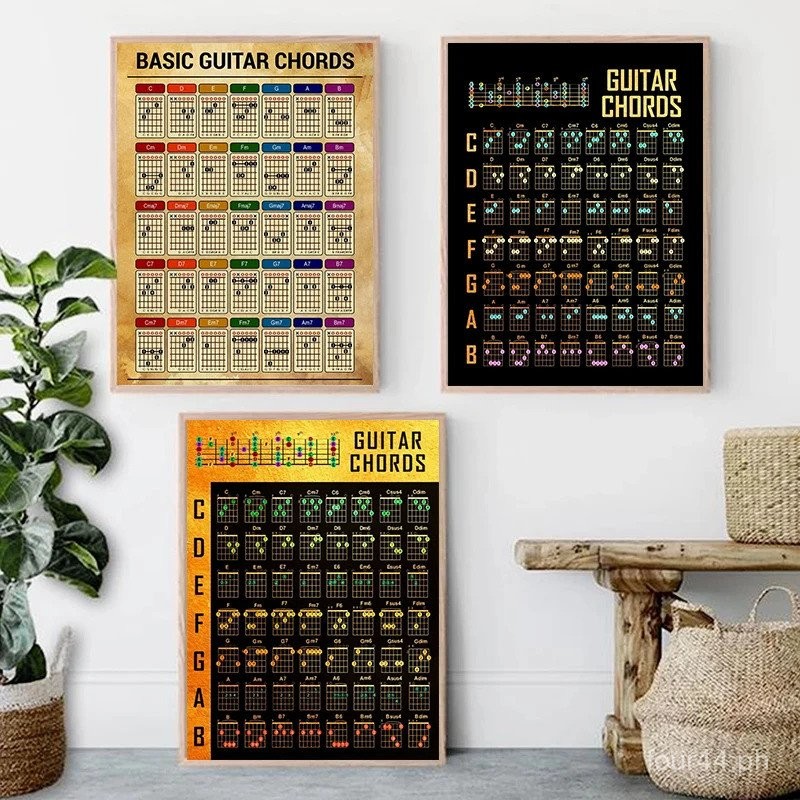 Nordic Piano Guitar Chords Theory Poster Chart Music Education ...