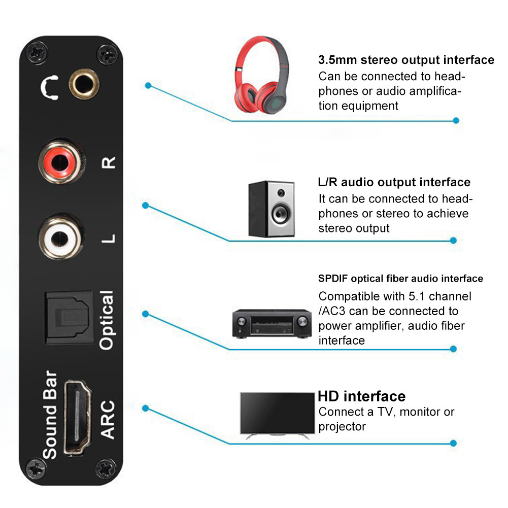 Plug and Play ARC Audio Extractor 192Khz HDMI-Compatible Return ...