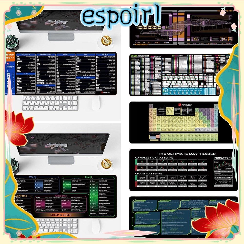 ESPO Mouse Pad, Stock Market Chart Pattern OfficeExcel Keyboard Mat ...