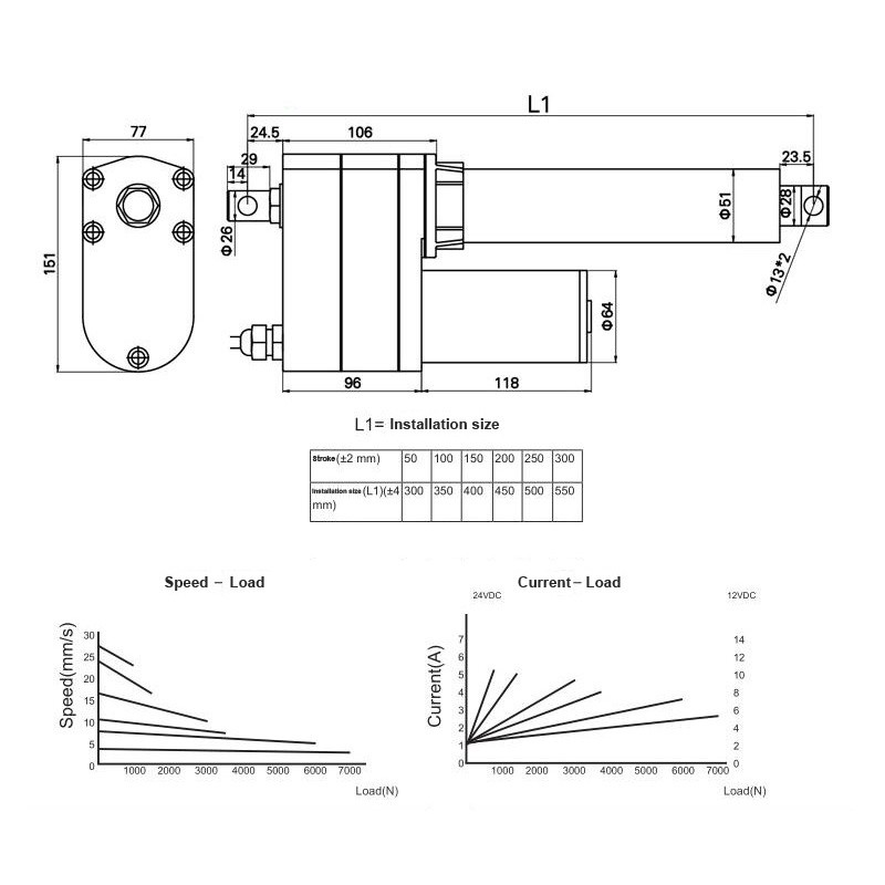 new 100mm Stroke DC Linear Motor 12v Linear Actuator Heavy Duty ...