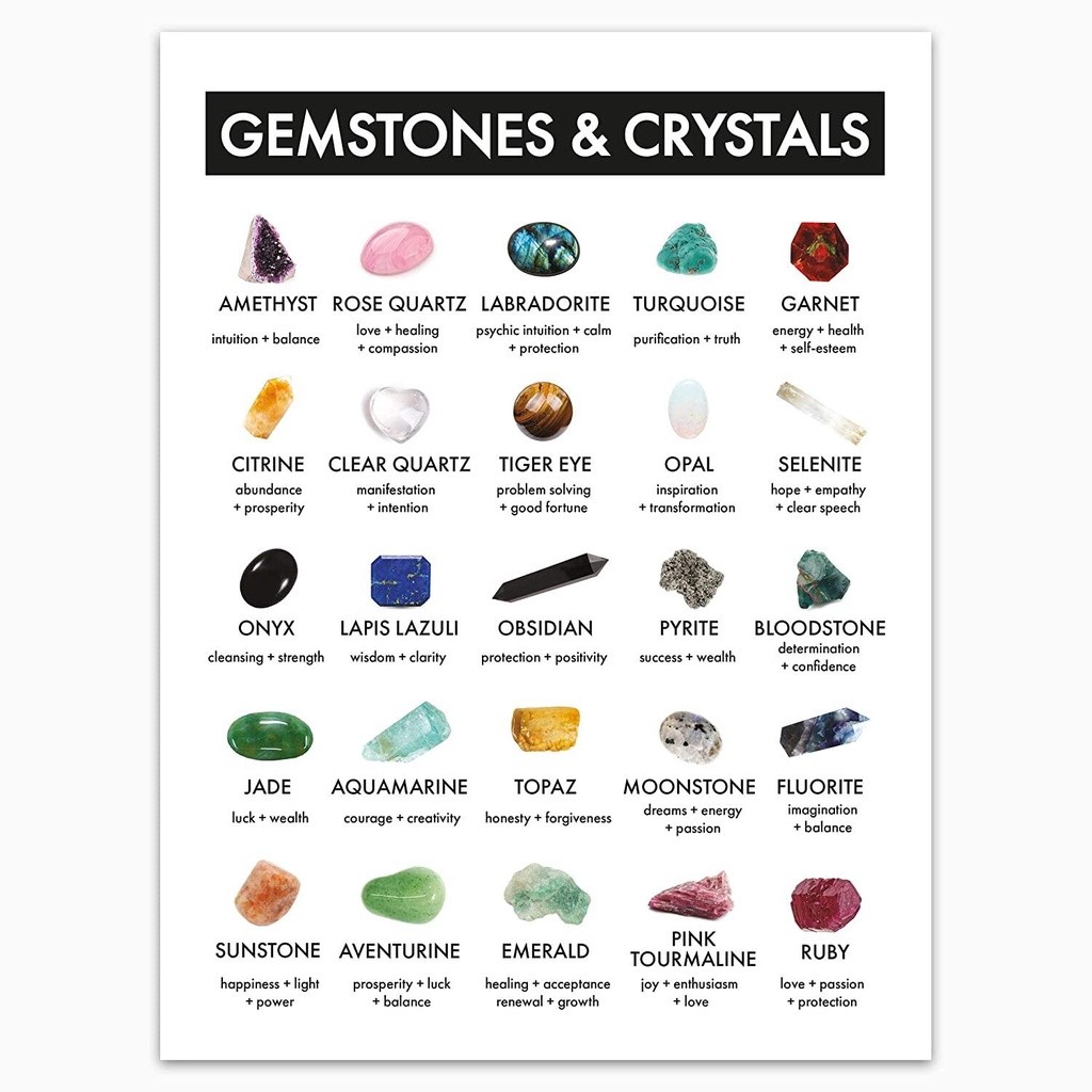 Gemstones And Crystals Chart Meanings and Uses Modern Canvas Poster ...