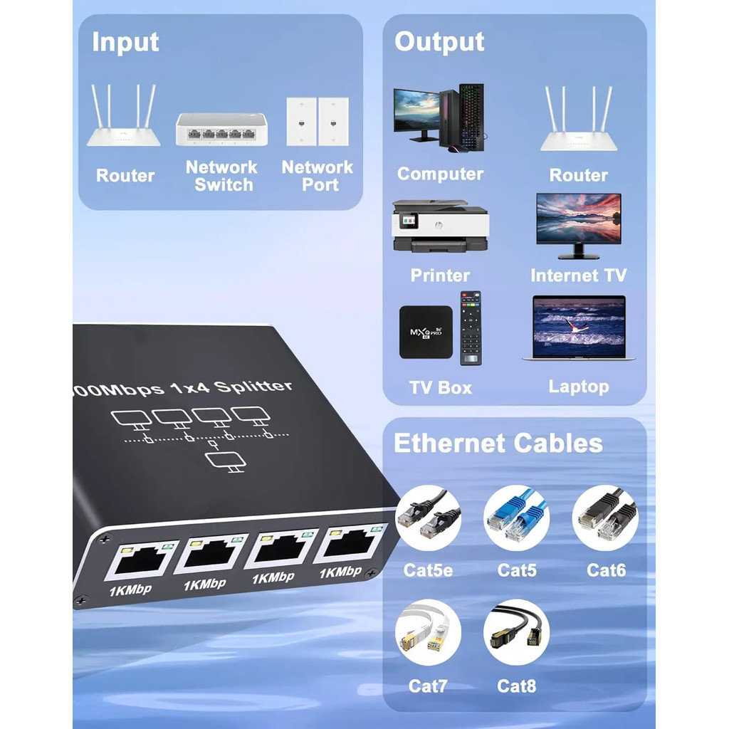 Shop router splitter for Sale on Shopee Philippines
