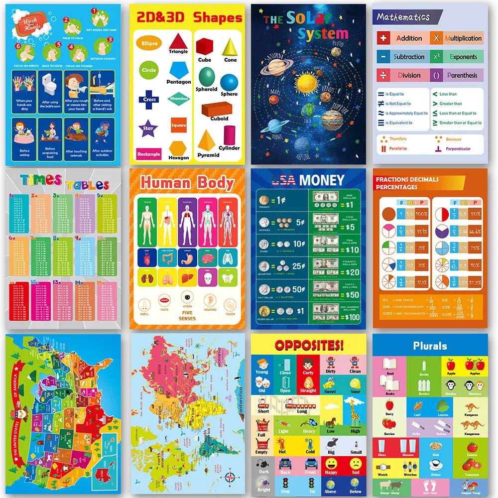 Educational Posters for Preschool Kids English Words Learning Charts ...