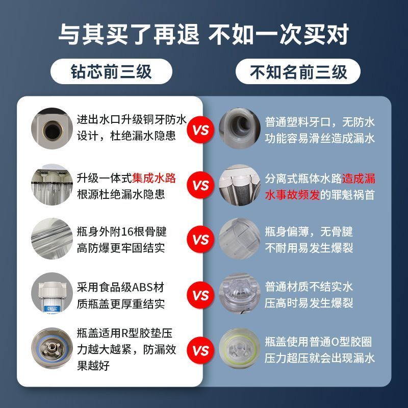 Water Purifier Drinking Water Filter Water Purifier Pre-Filter 33cm ...