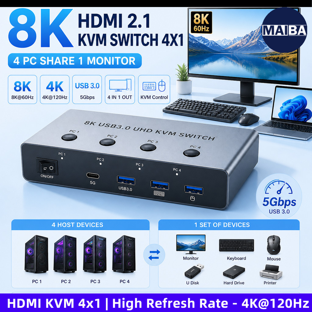 8K 60Hz 4K 120Hz HDMI KVM Switch 4x1 For 4 PC Share 1 Monitor Keyboard ...