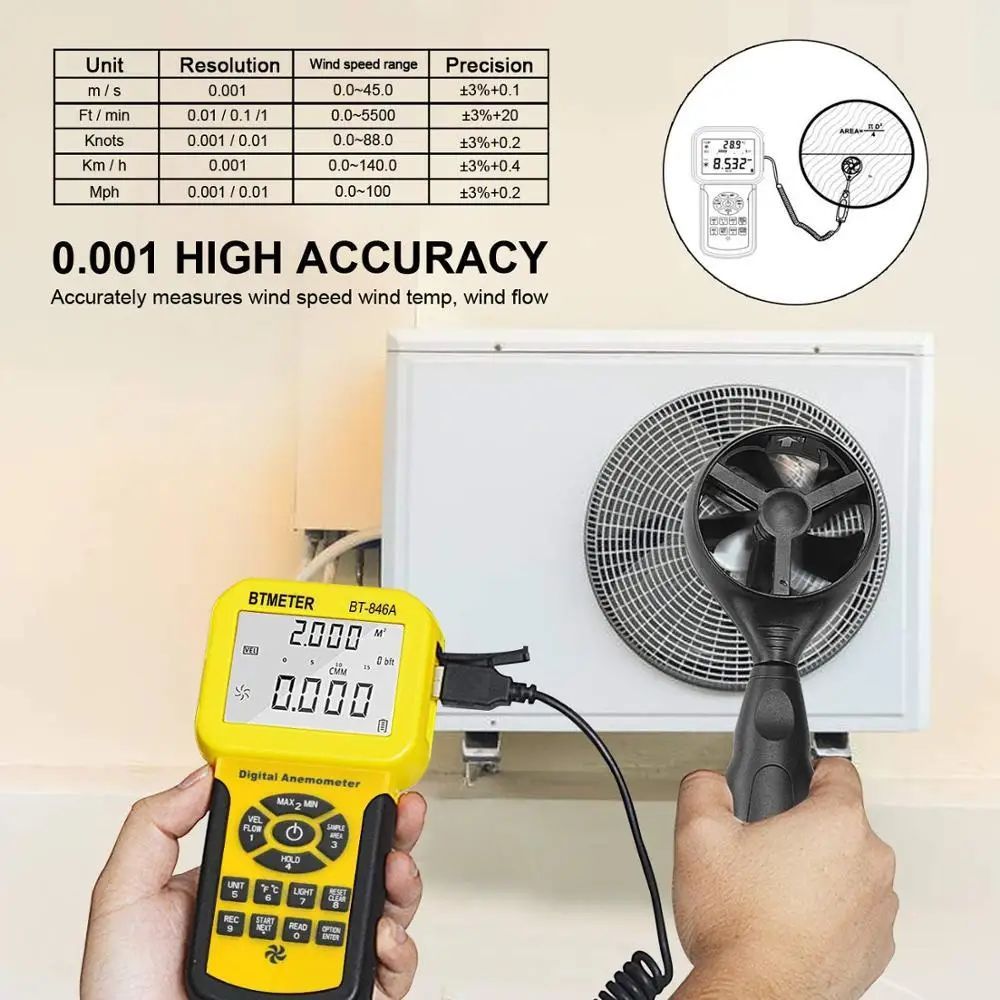 BT-846A Digital Wind Speed Meter Pro HVAC Anemometer Measures Wind ...