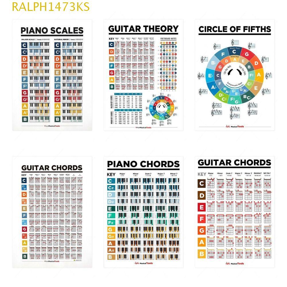 RALPH Guitar Chord Chart, Waterproof Piano Scale Poster | Shopee ...