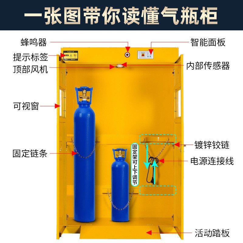 Nitrogen Gas Cylinder Cabinet Laboratory Acetylene Storage Double ...