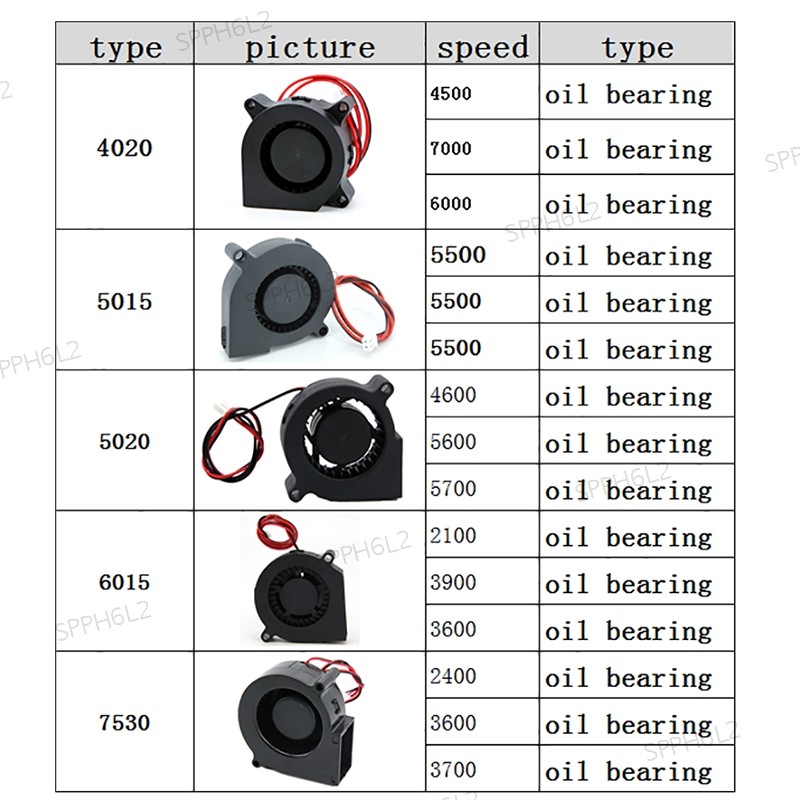 DC 5V 12V 24V 2Pin 4020 5015 6015 7530 Blower Turbo Cooling Fan ...