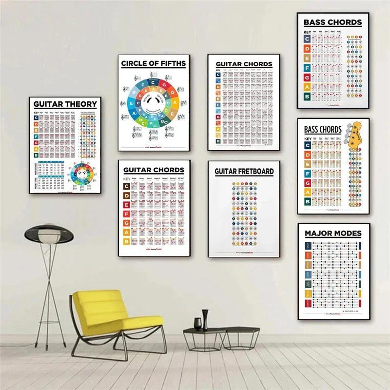 Music Education Fretboard Notes Piano Scales Chart Wall Art Canvas ...