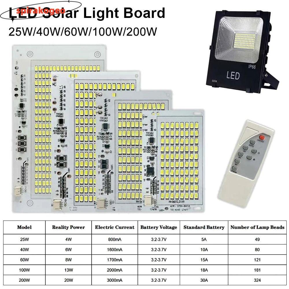 SPIRAKOGEO 1Pcs Light Source Panel, White Light 25/40/60/100/250W LED ...