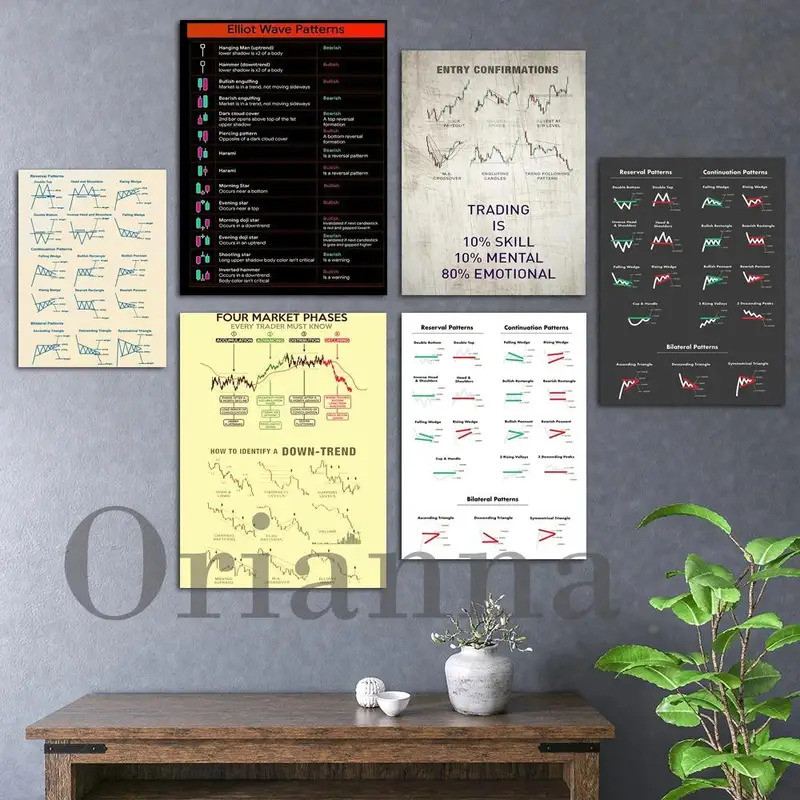 Trading Chart Pattern Cheat Sheet Poster Technical Analysis Wall Print ...