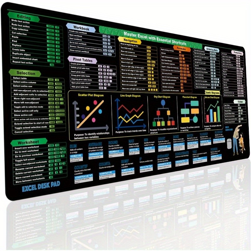 Mouse Pad Extended Large Excel Cheat Sheet Desk Pad Shortcut Keys ...