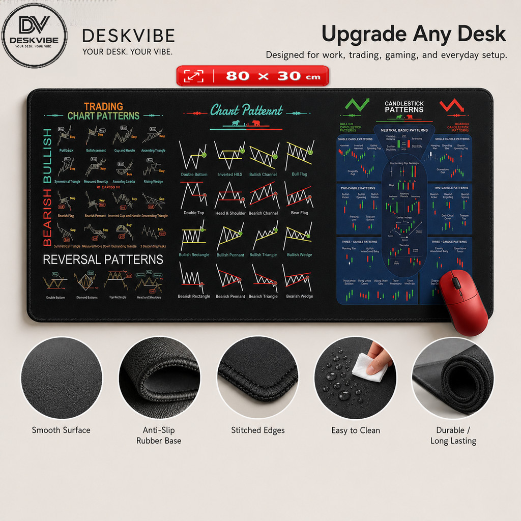 Trading Chart Pattern Desk Mat Candlestick Cheat Sheet Mouse Pad Non ...