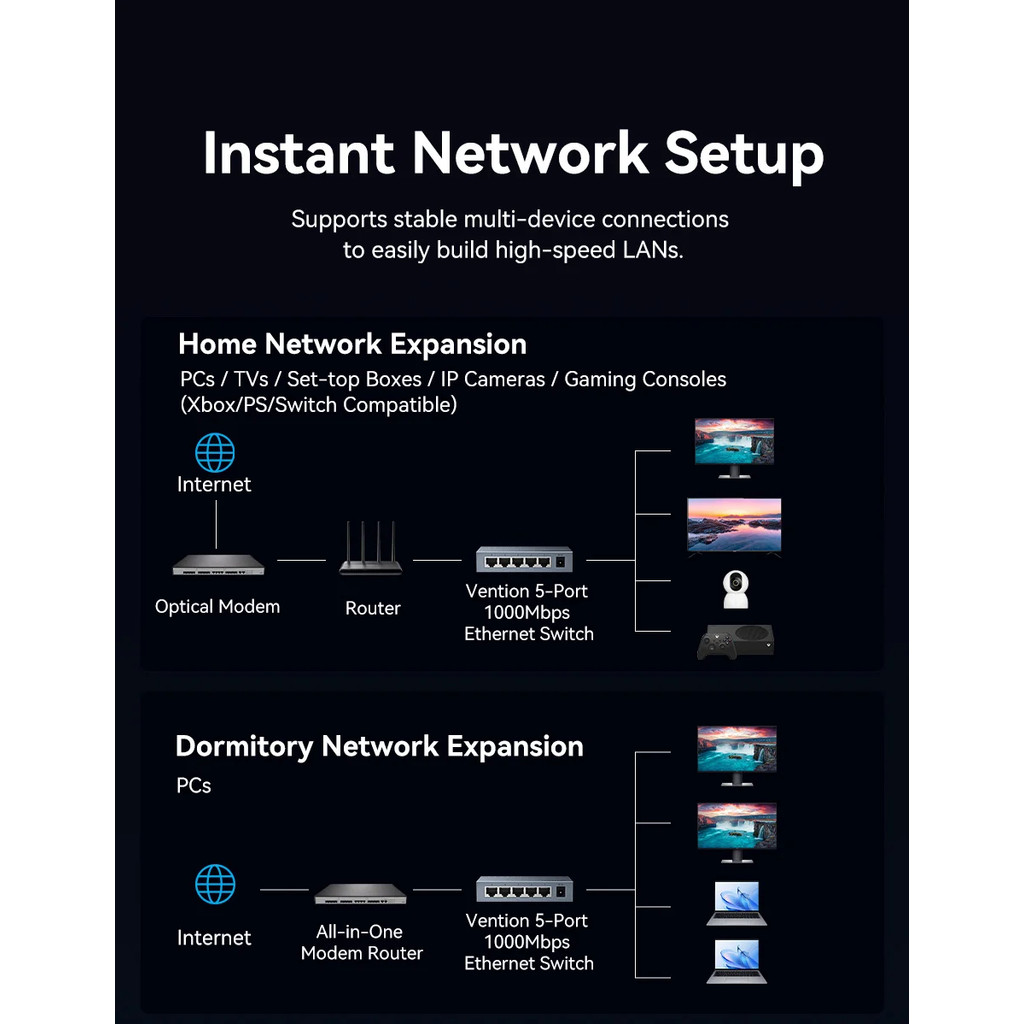 Vention 1000Mbps Gigabit Network Switch Expansion 5 Ports RJ45 Ethernet ...