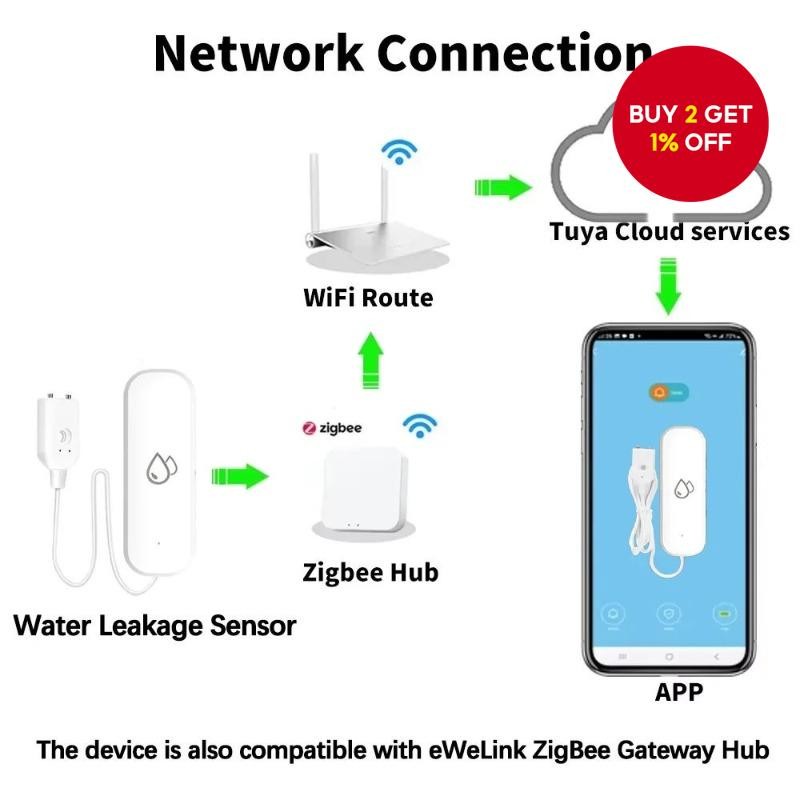 New ZigBee Water Leakage Sensor Smart Home Leak Detector Flood Alarm ...