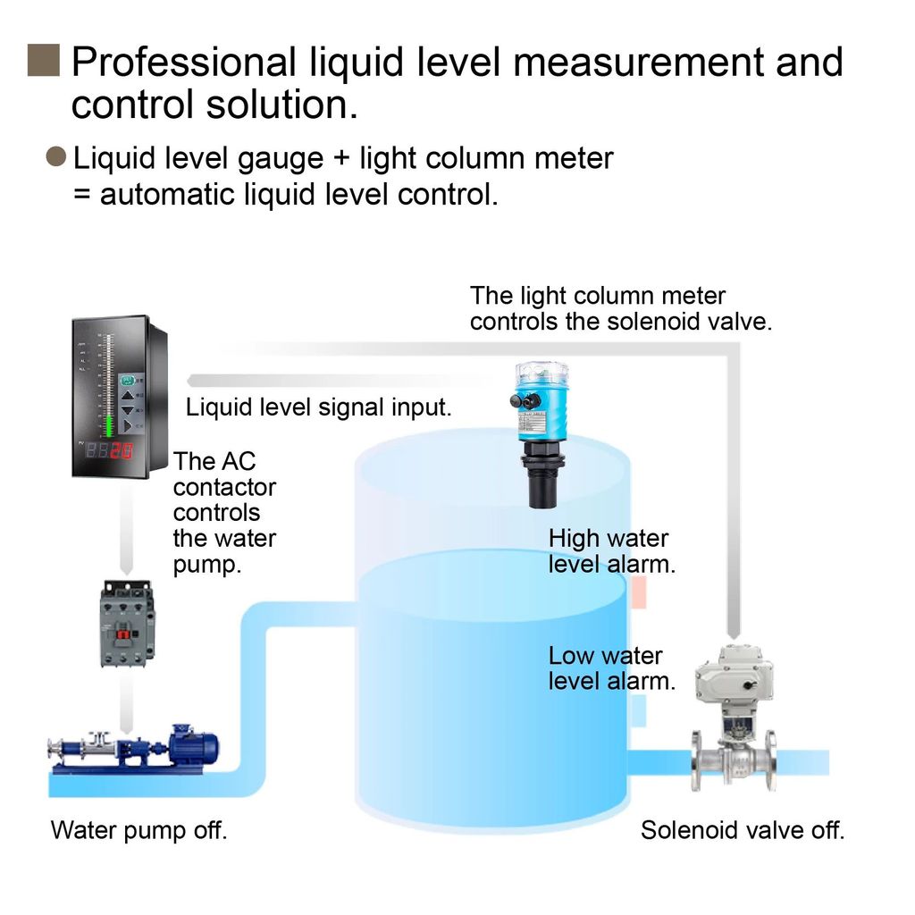 Ultrasonic Level Sensor RS485 Water Tank Liquid Level Gauge 0-10m ...