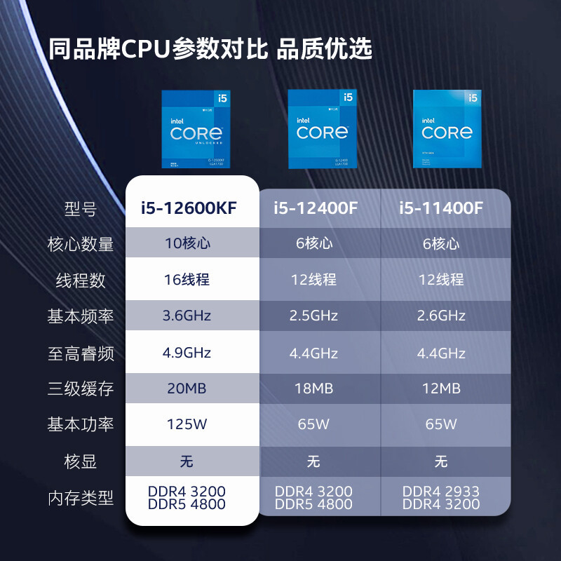 Intel/intel 12th Generation Core i5-12600KF Box Processor 10 Core 16 ...