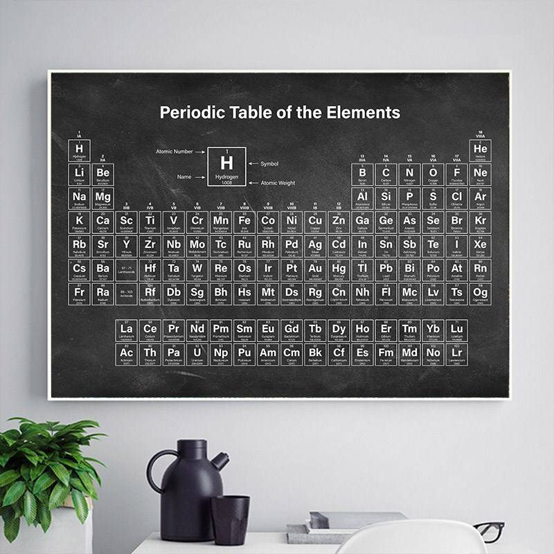 Periodic Table of Elements Chemistry Student Poster Science | Shopee ...