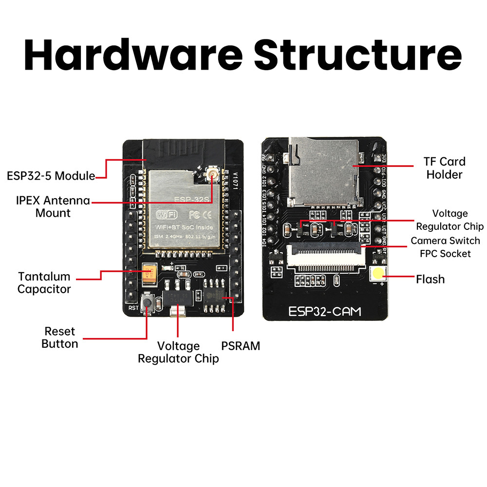 Pcbfun ESP32-CAM-MB WIFI BT Development Board OV3660 Camera Module USB ...