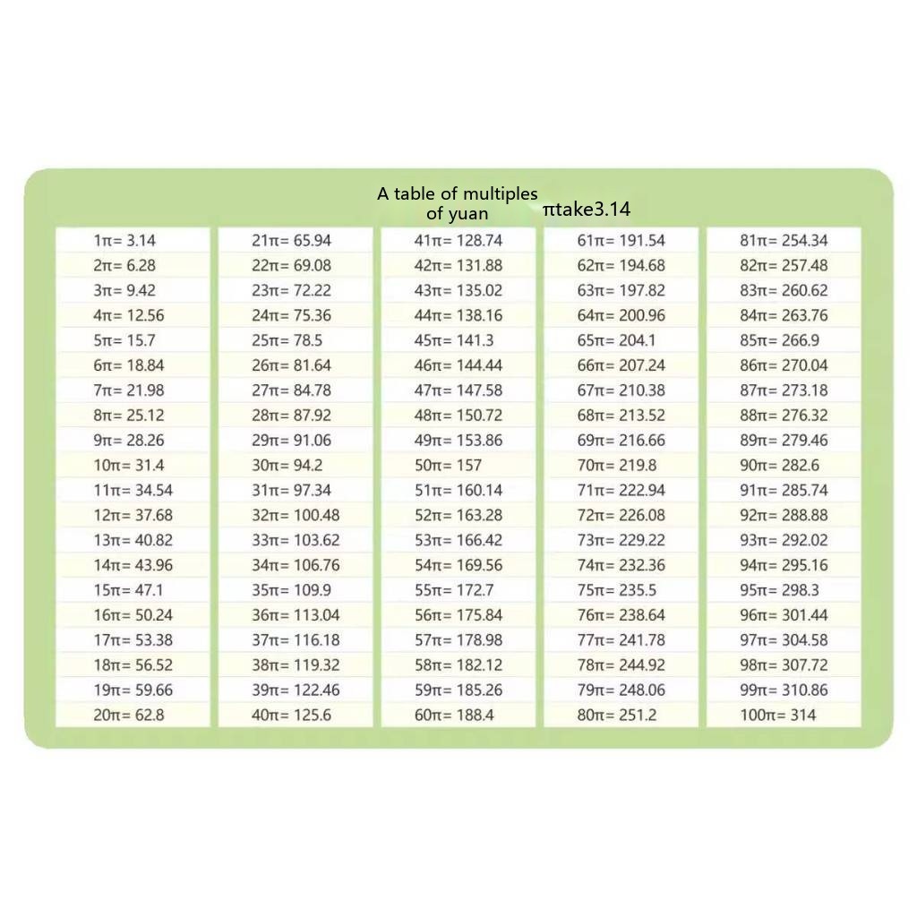 Elementary School Math Common Tables: Multiples of π, Pi, Decimal ...