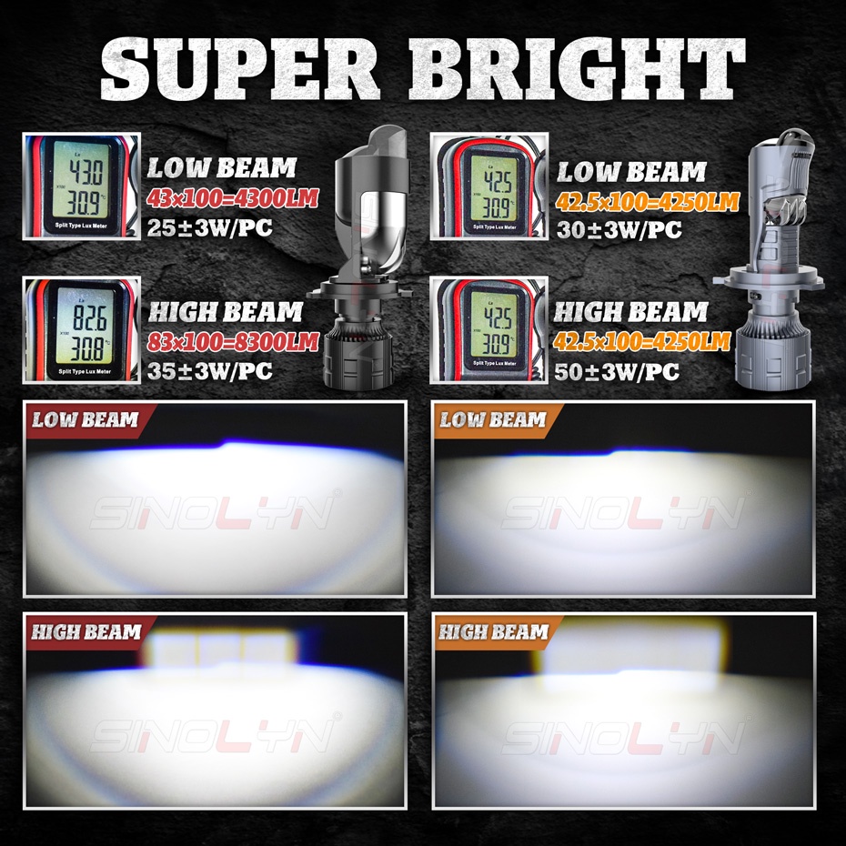 Sinolyn 100W Mini H4 Bi LED Hyperboloid Projector Lenses For Headlights ...