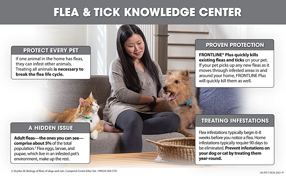 Frontline Anti Ticks And Fleas Control For Dogs And Cats Repellent AntiFlea Shopee Philippines